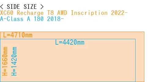 #XC60 Recharge T8 AWD Inscription 2022- + A-Class A 180 2018-